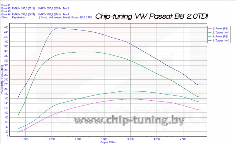 chip-tuning.by